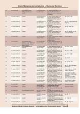 lista-monumentelor-istorice--comuna-cernica page 2